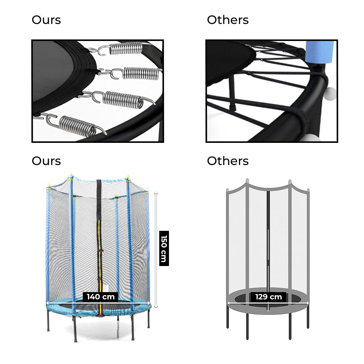Innovagoods Kids Trampoline With Safety Enclosure Zuply Innovagoods