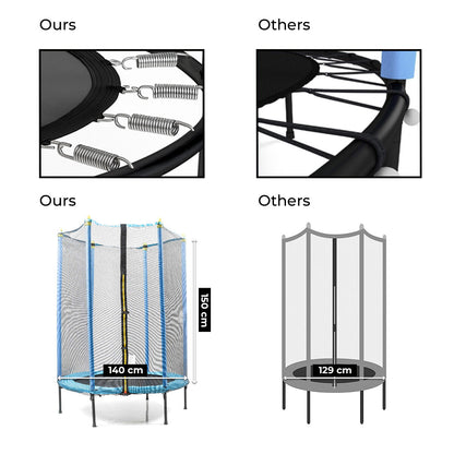Innovagoods Kids Trampoline With Safety Enclosure Zuply Innovagoods